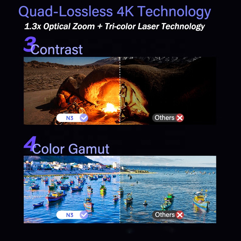 НОВЫЙ Tri-Laser ProjectorN3 4K – обзор и цена Home Cinema Laser Projector