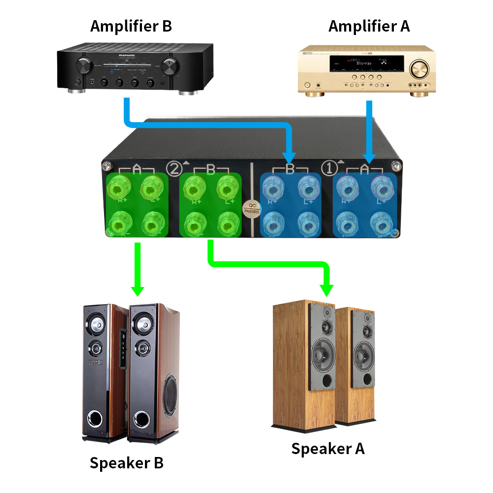 Переключатель акустических сис – обзор и цена Home Cinema Speaker System